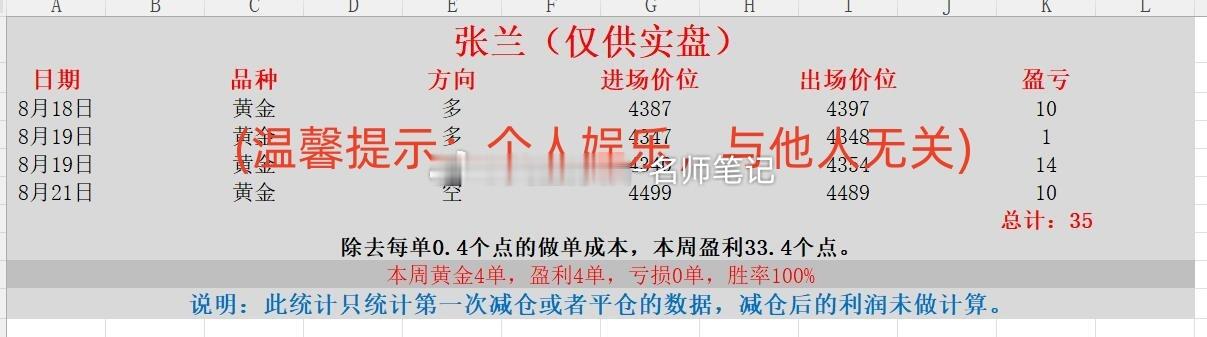 金价飙涨刹不住车了 全球债市现抛售潮 黄金 现货黄金 金价 本周喊单统计第三部分