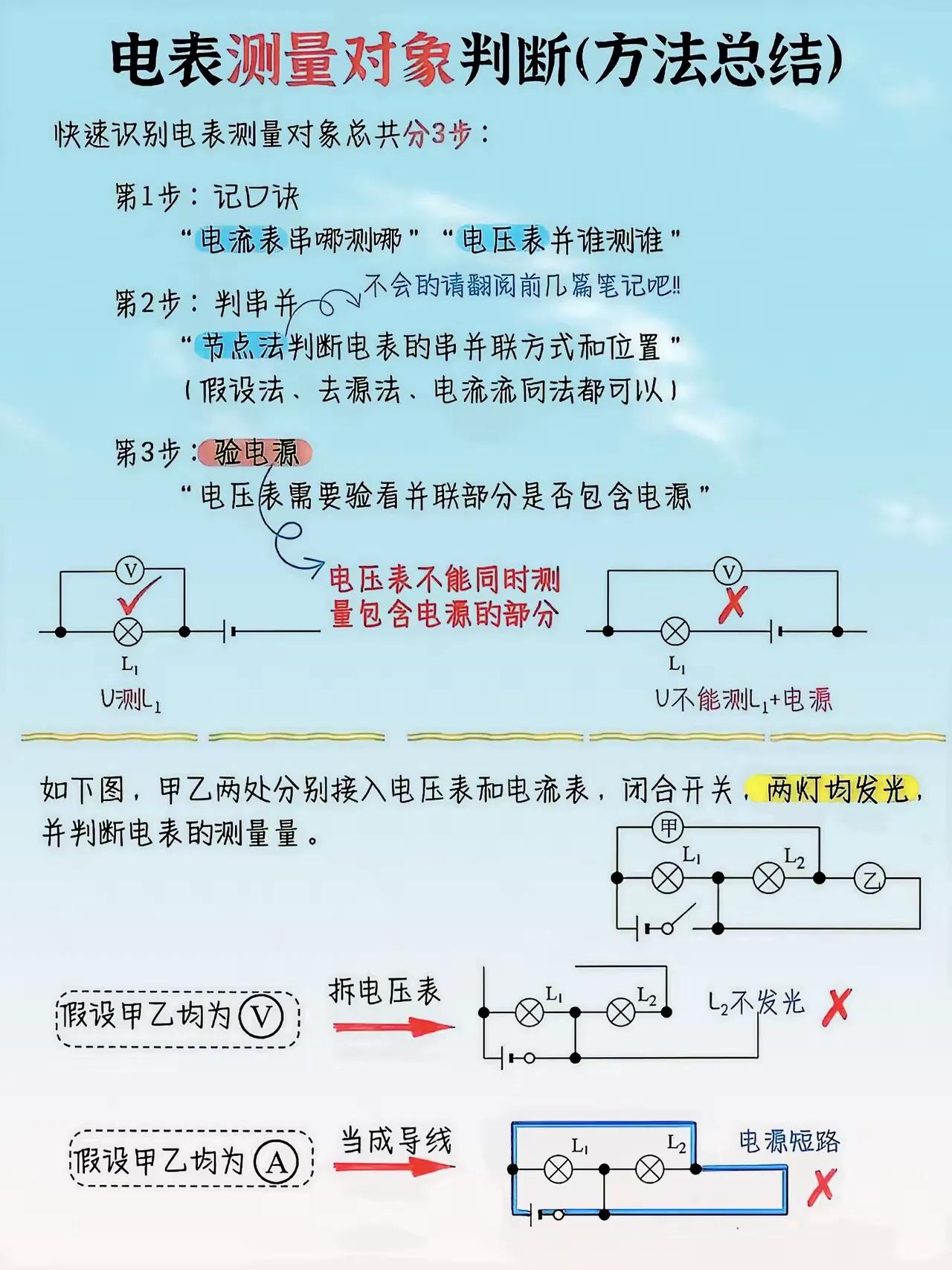 电表判断易错点，90%学生都在这里丢分