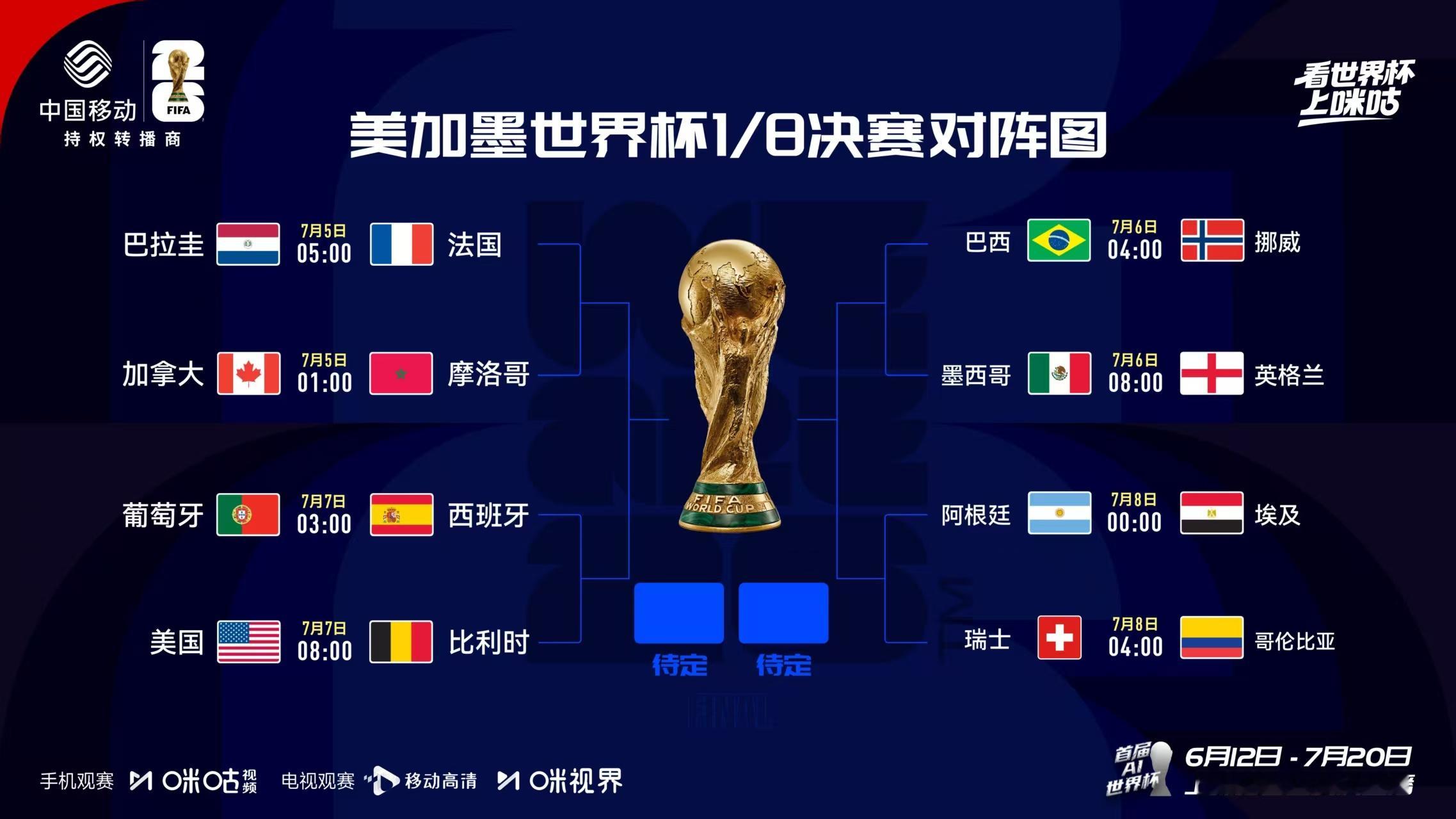 上咪咕见证世界杯16强群雄逐鹿本届世界杯16强阵容正式全员就位，绿茵赛场彻底进入