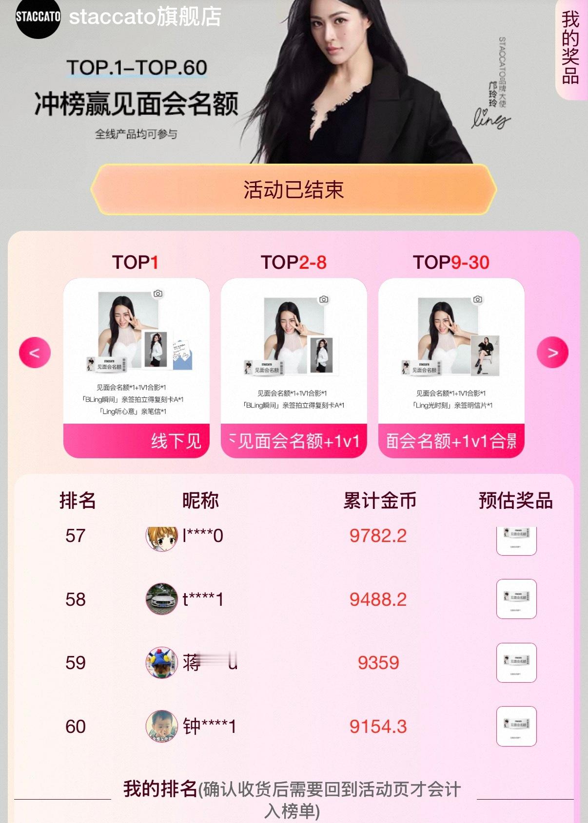 大概算了下思加图前60名一共冲了约115w，前30名最低1w6。。。 