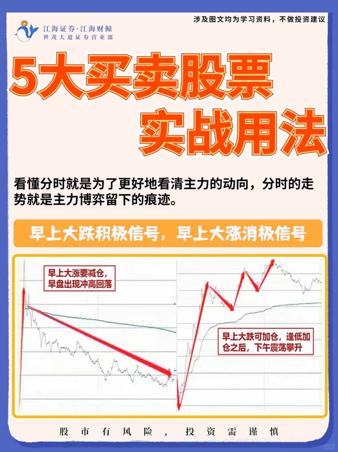 🔥5️⃣大买卖股票实战用法‼️