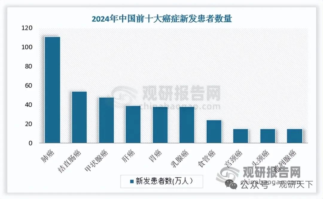 NGS技术强势突围！肿瘤分子诊断行业加速国产替代
 
本文仅为行业公开信息客观分