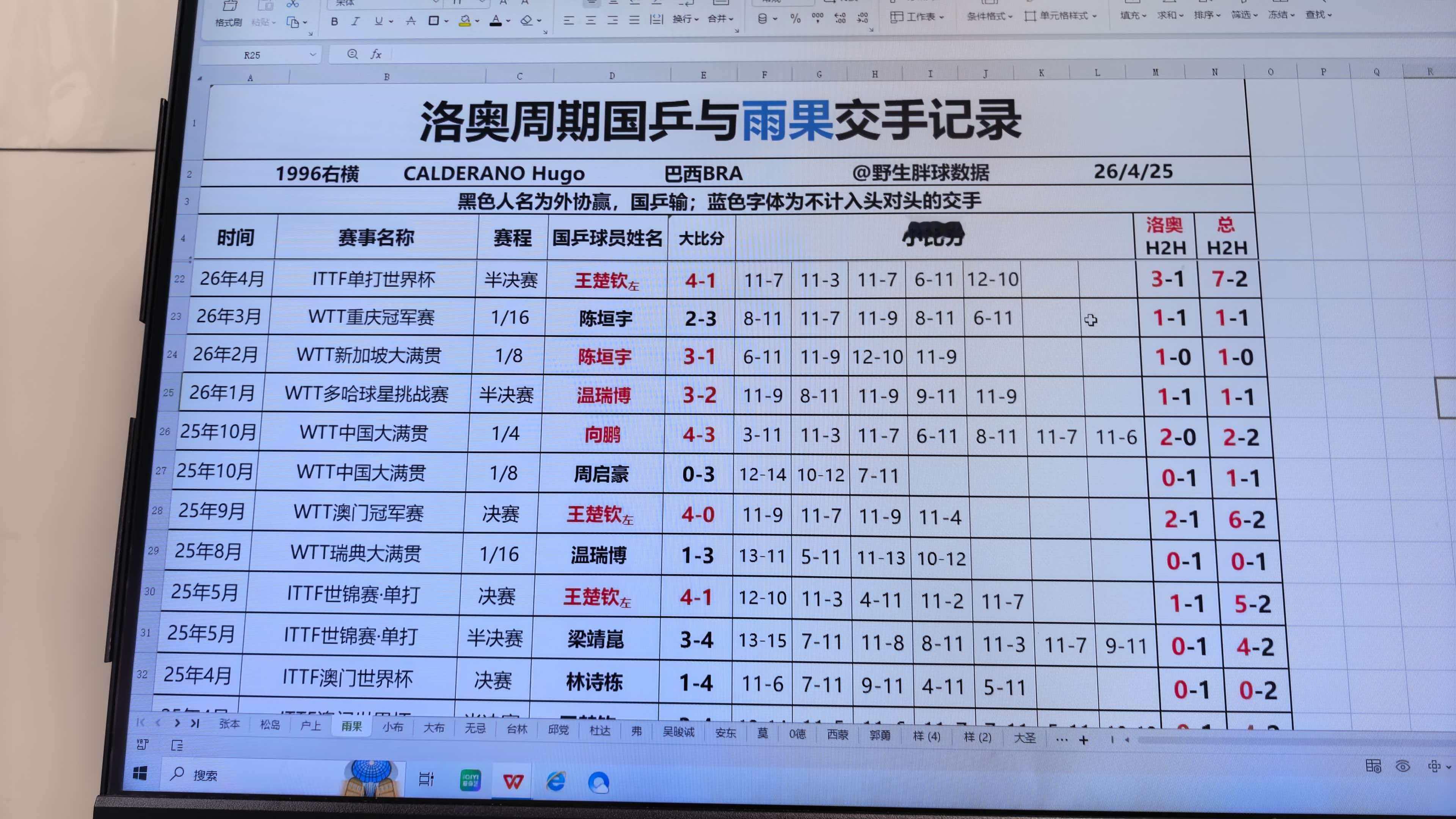 拉表中，雨果这个表我真的很感慨哎哦对，我又新增一个信息点，就是这些人在官网的可查