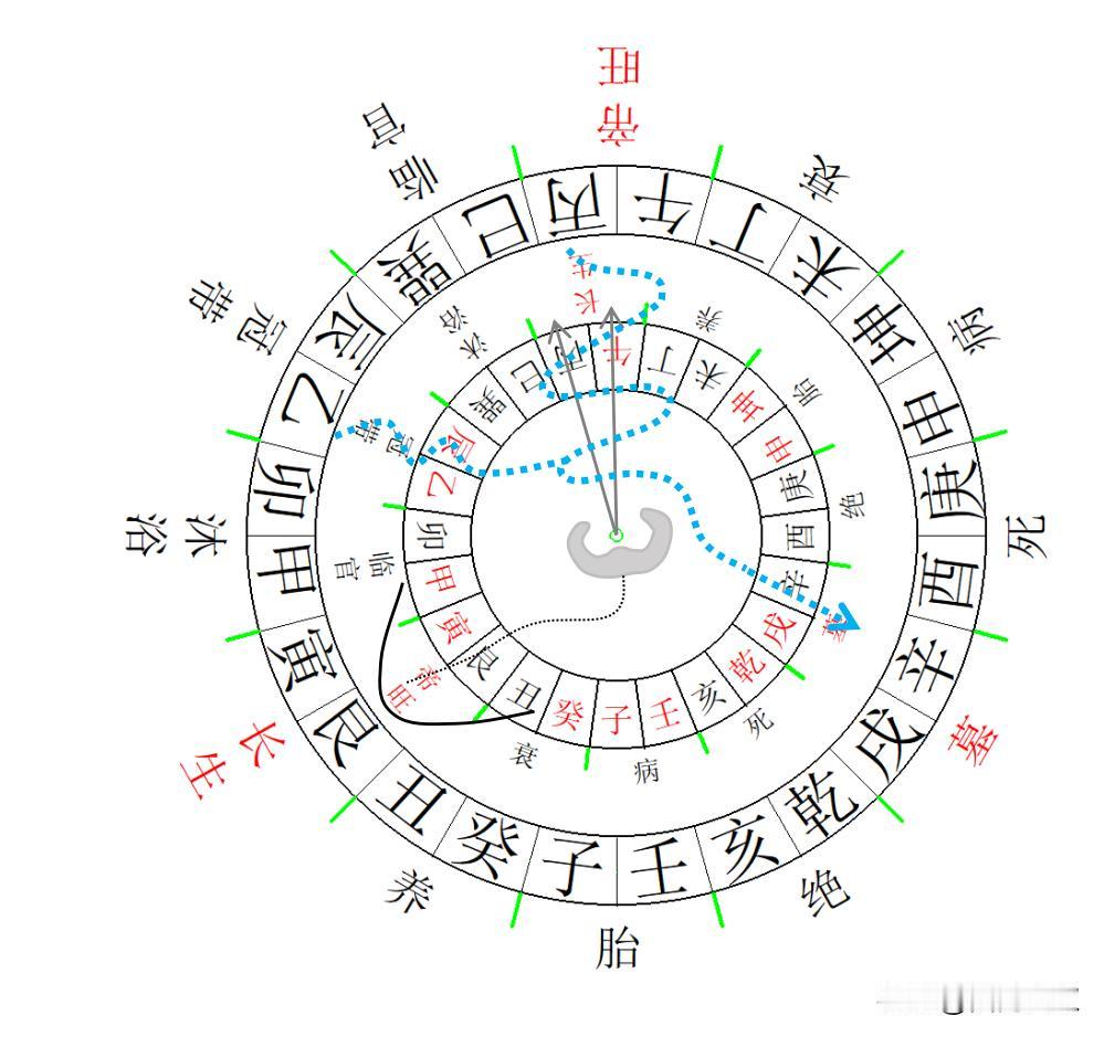 三合古法之逆水朝元水法正格详解（以火局为例）：
来龙入首方位为“艮寅”方，经过“