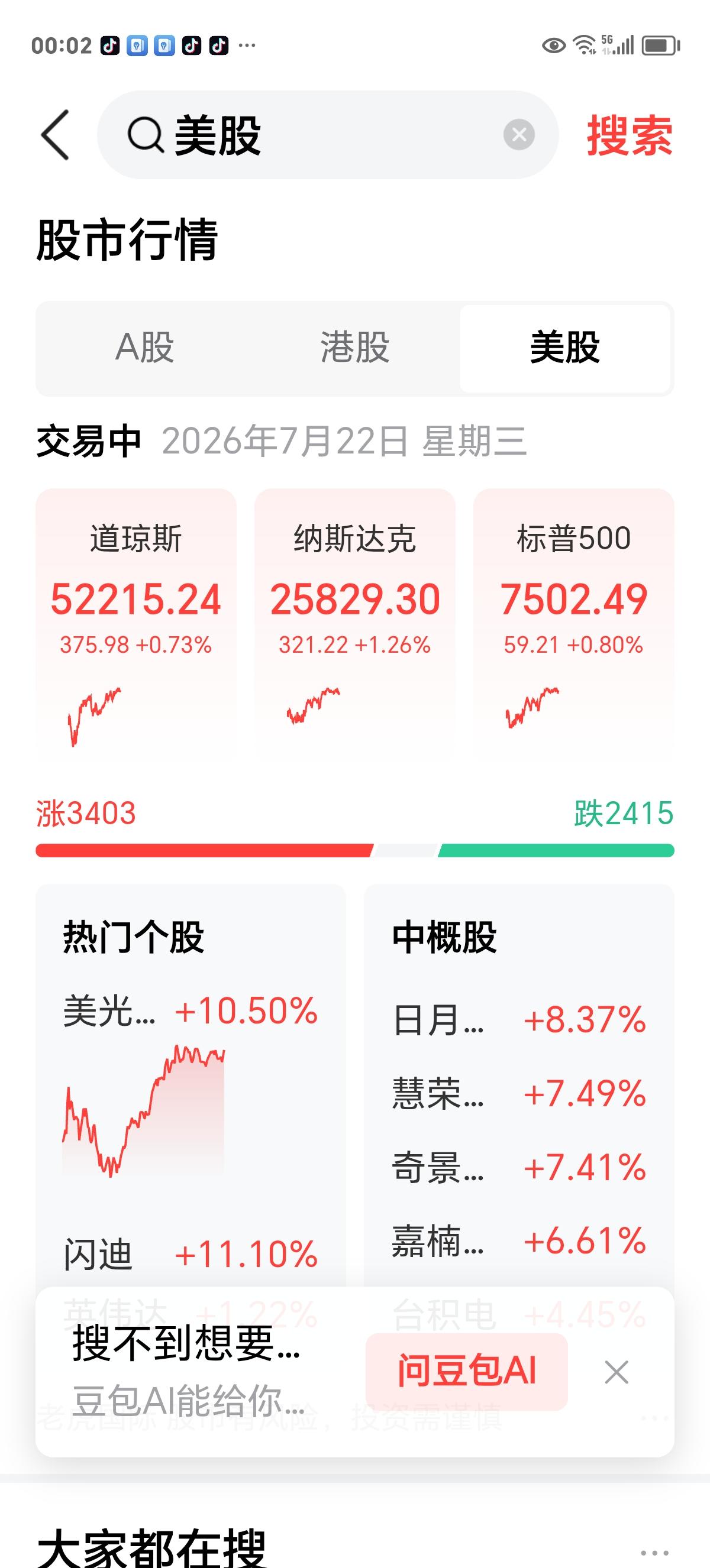 敢赌的人赚钱快

今天半导体板块有一只个股叫太极实业，开盘后跌停板，我犹豫一下没