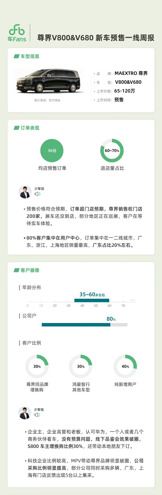 尊界MPV这个预售数据很牛逼啊，我觉得它的历史使命就是把埃尔法给拉下来。 