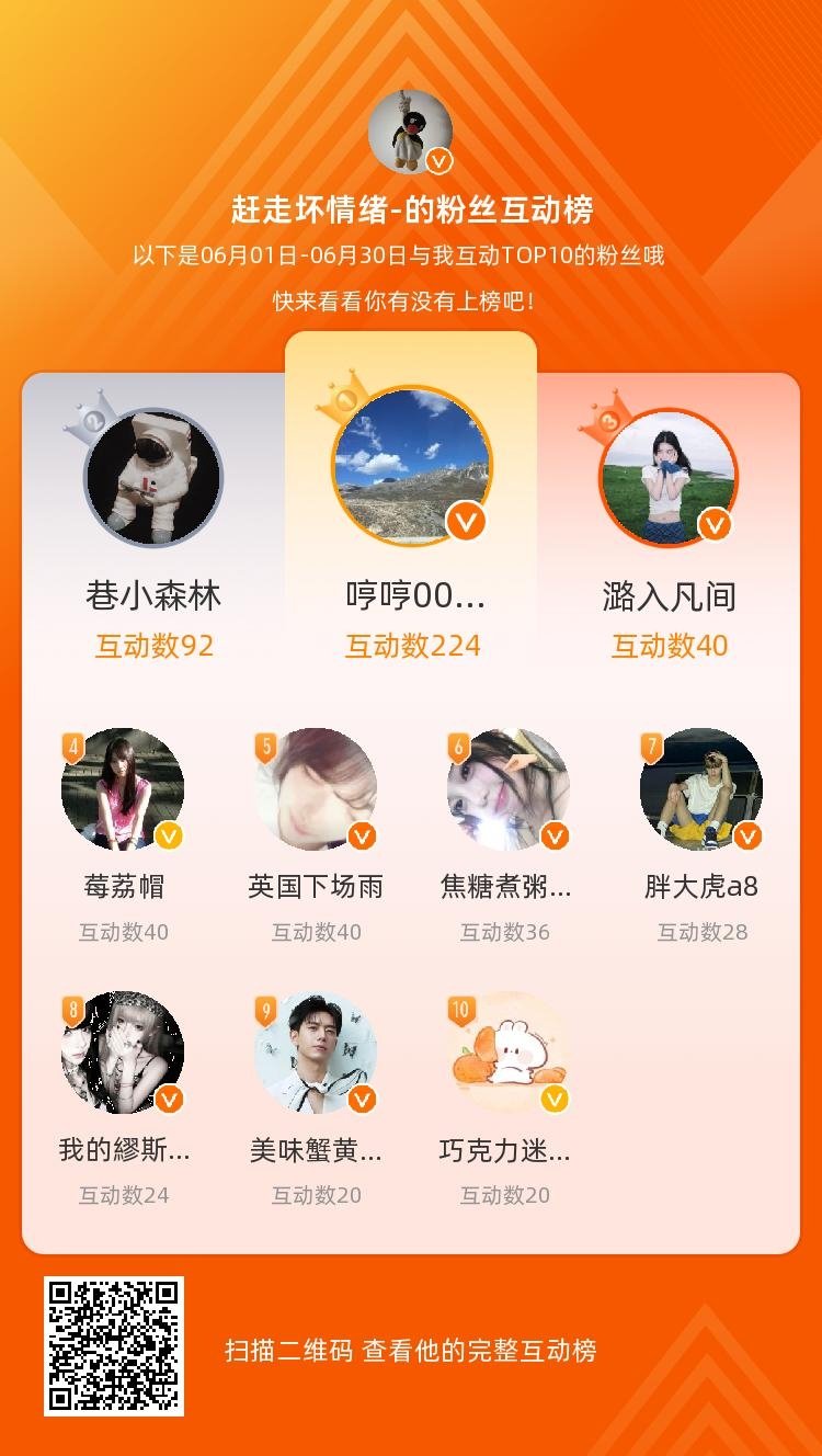 等，你们是我本月排名TOP10的粉丝，感谢你们的陪伴与支持，期望一直都有你们的相