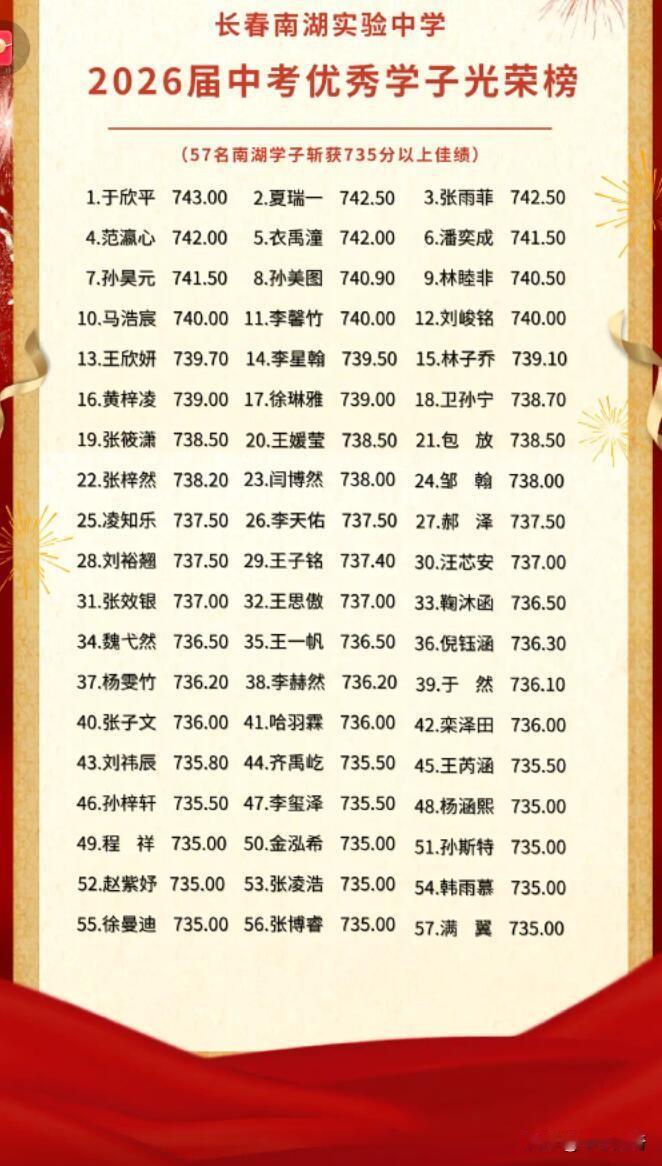 2026届中考优秀学子光荣榜出炉，真是几家欢喜几家愁啊！像苏州明珠学校初中部就相