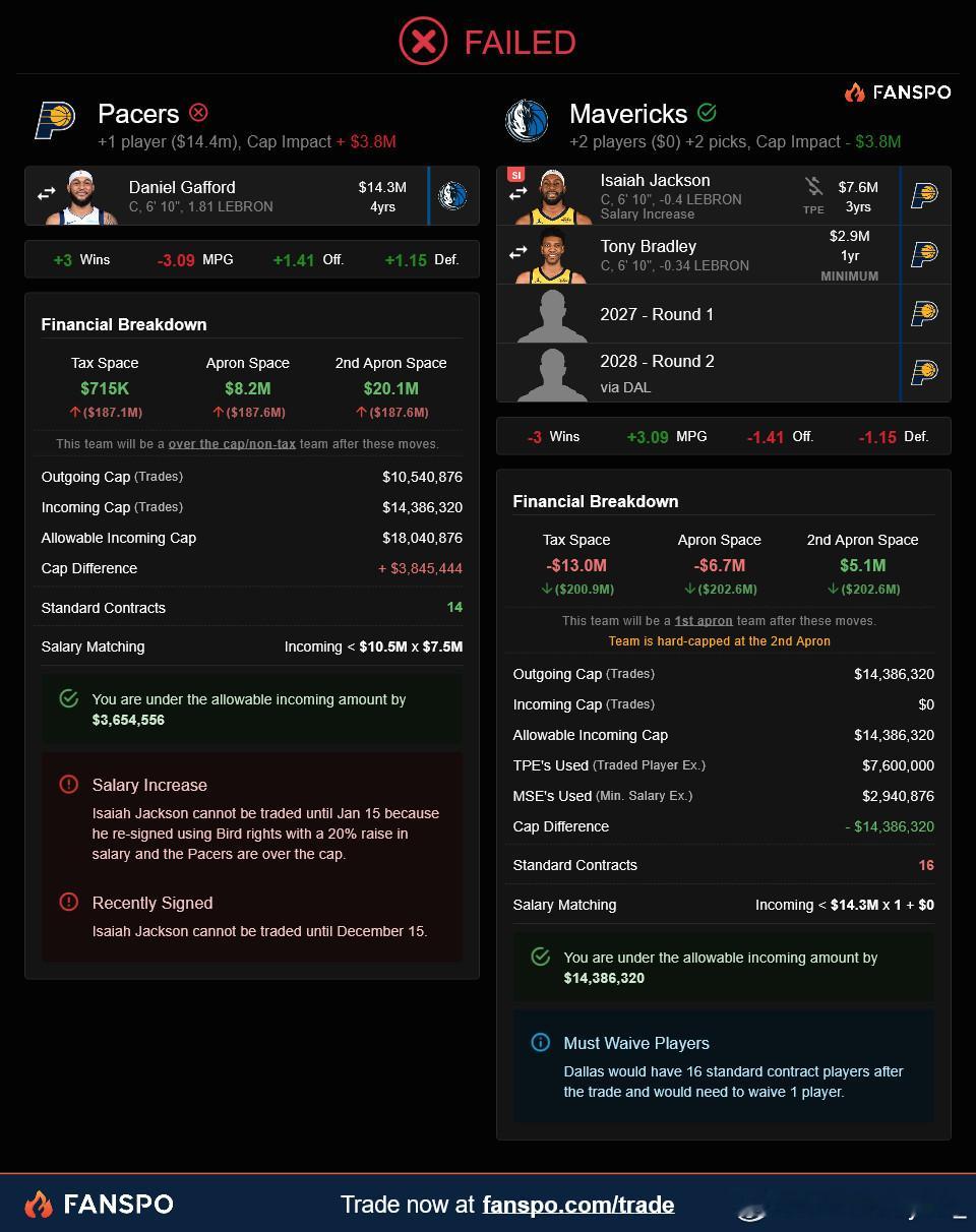 阿米日换遍全联盟计划