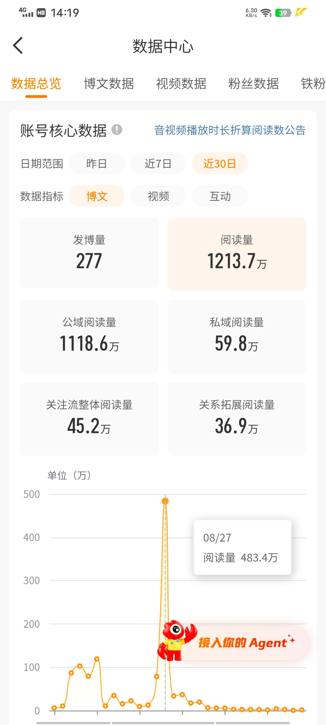 红v差不多也快掉了[允悲] ​​​