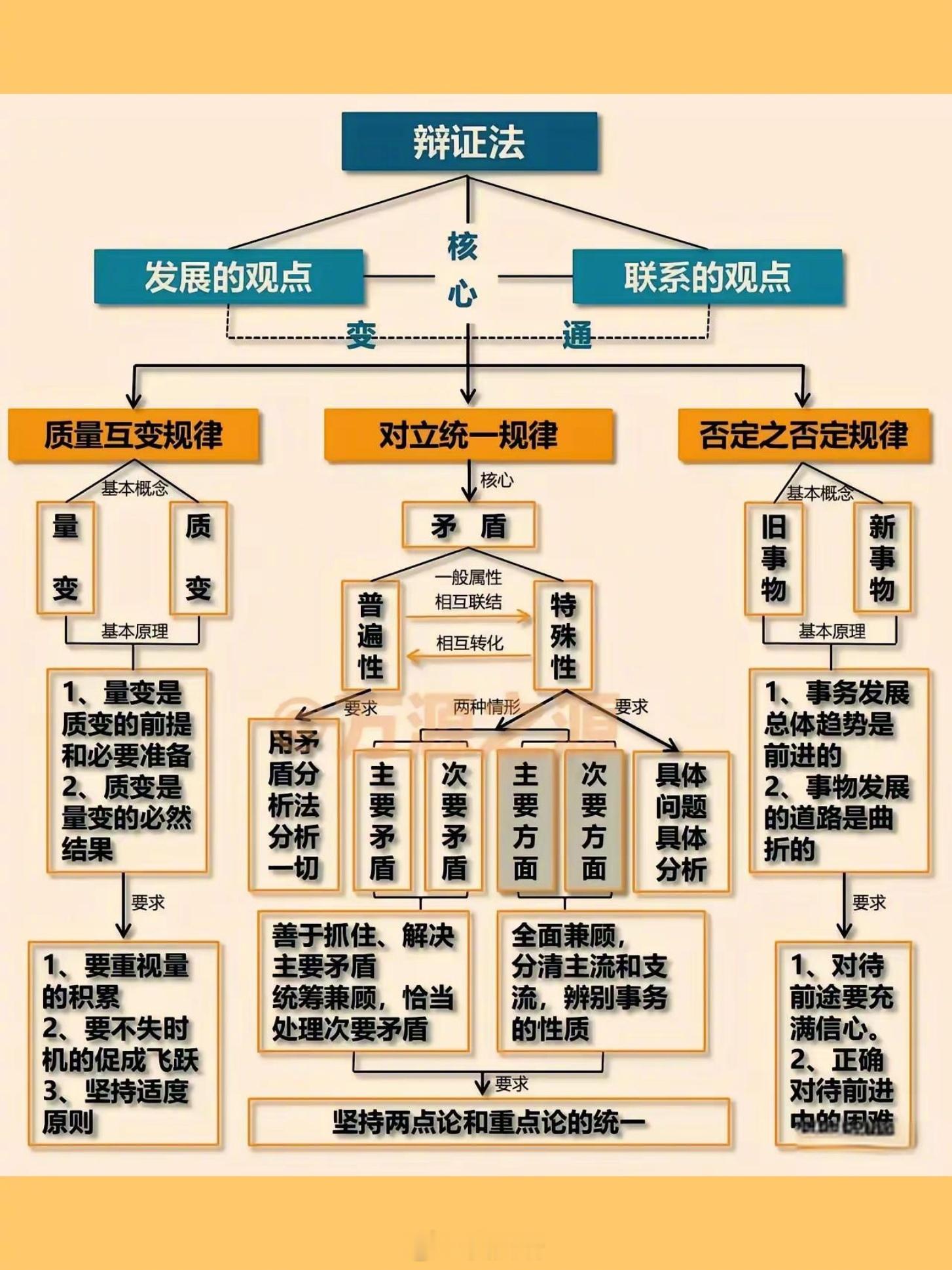 世界的本质其实是三大定律共同组成的矛盾法则，能悟透的都是人生赢家，读懂了你的人生