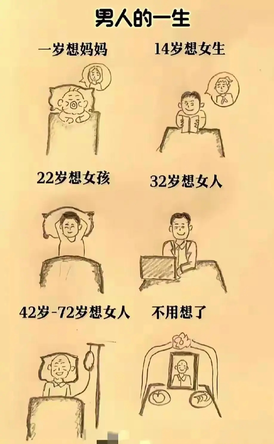 男人的一生如此简单 ​​​