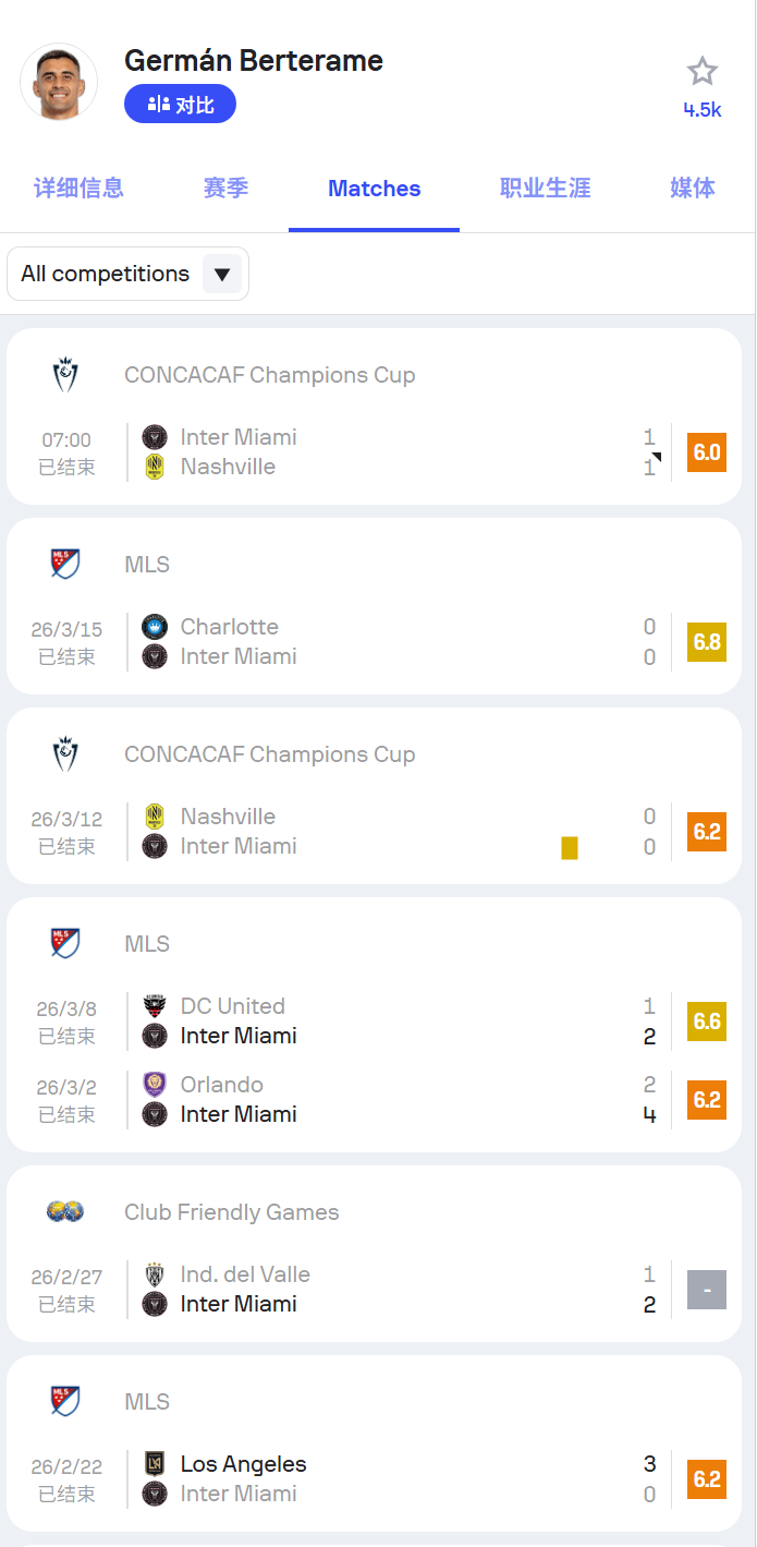 被寄予厚望的贝尔特拉梅是迈阿密国际在冬窗以高达1500万美元引进的中锋，但截至目