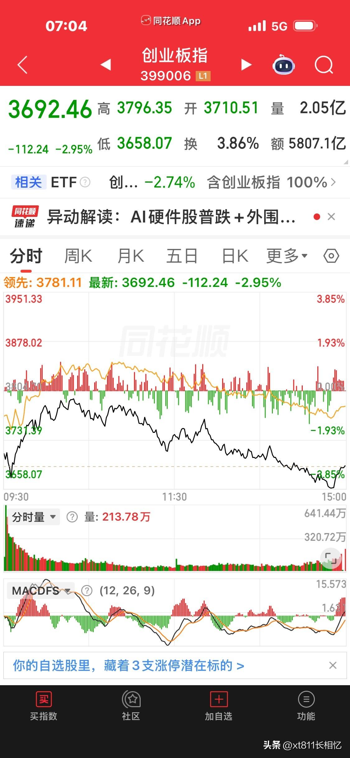 A股是怎么啦，整天跌跌不休。

近段时间，天气热得像火烧，A股冷得如冰窖。

外