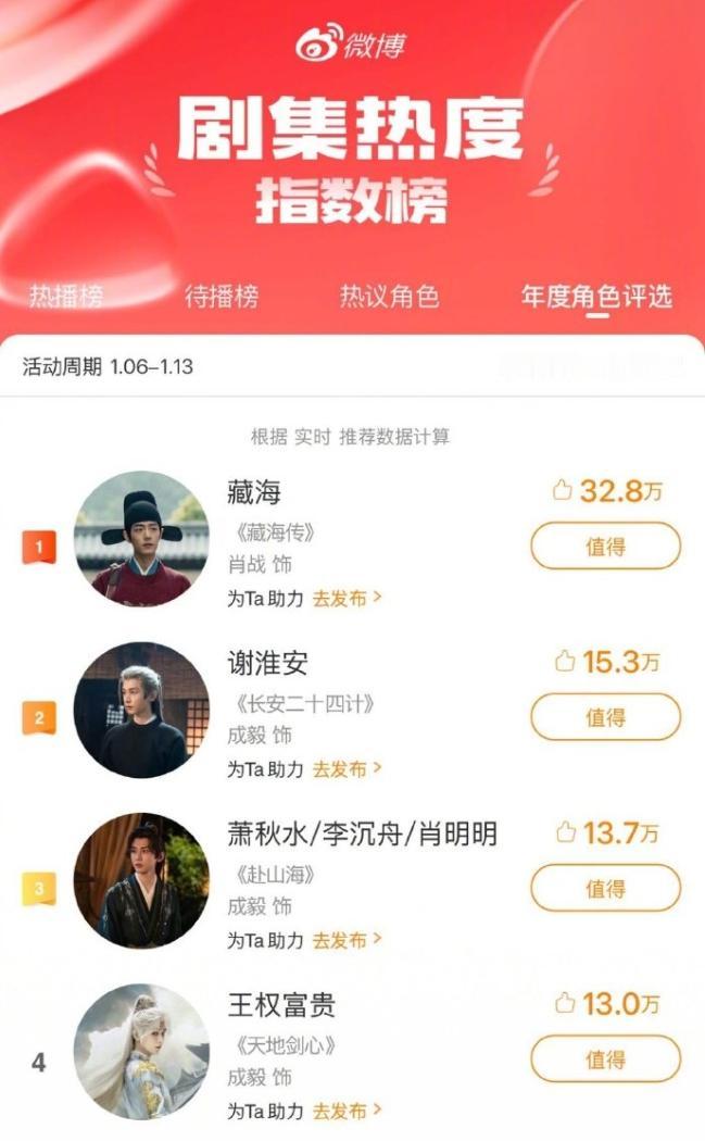 2025最难受的应该是成毅
播了三部剧，《赴山海》集均2600万，《天地剑心》集