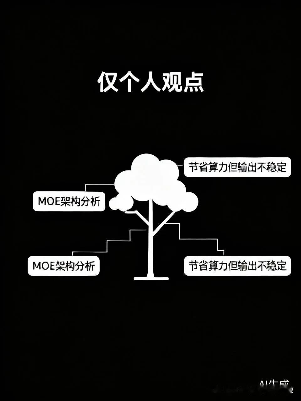 「仅个人观点」
MOE 听着牛逼，其实就是妥协的产物，与稠密架构相比，moe节省