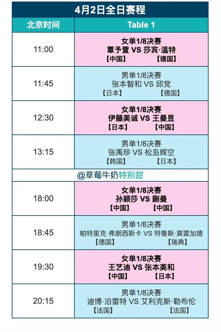 澳门世界杯4月2日正赛淘汰赛第一轮16进8，进入16强的球员都是世界顶级水平，伯
