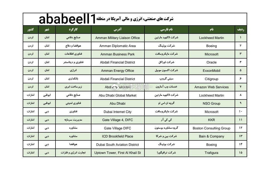 伊朗公布了一份详细的拟对美相关工业目标进行打击的清单 ：“该地区美国工业、能源和