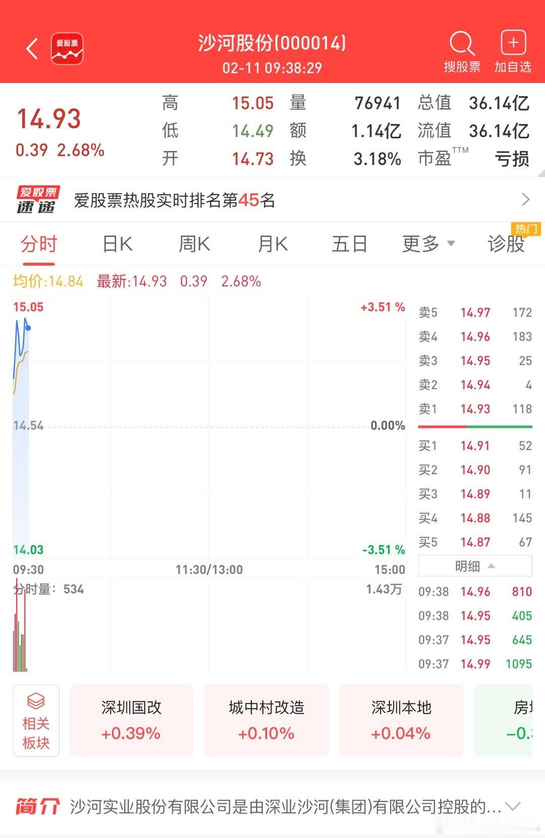 沙河股份，见好就收 