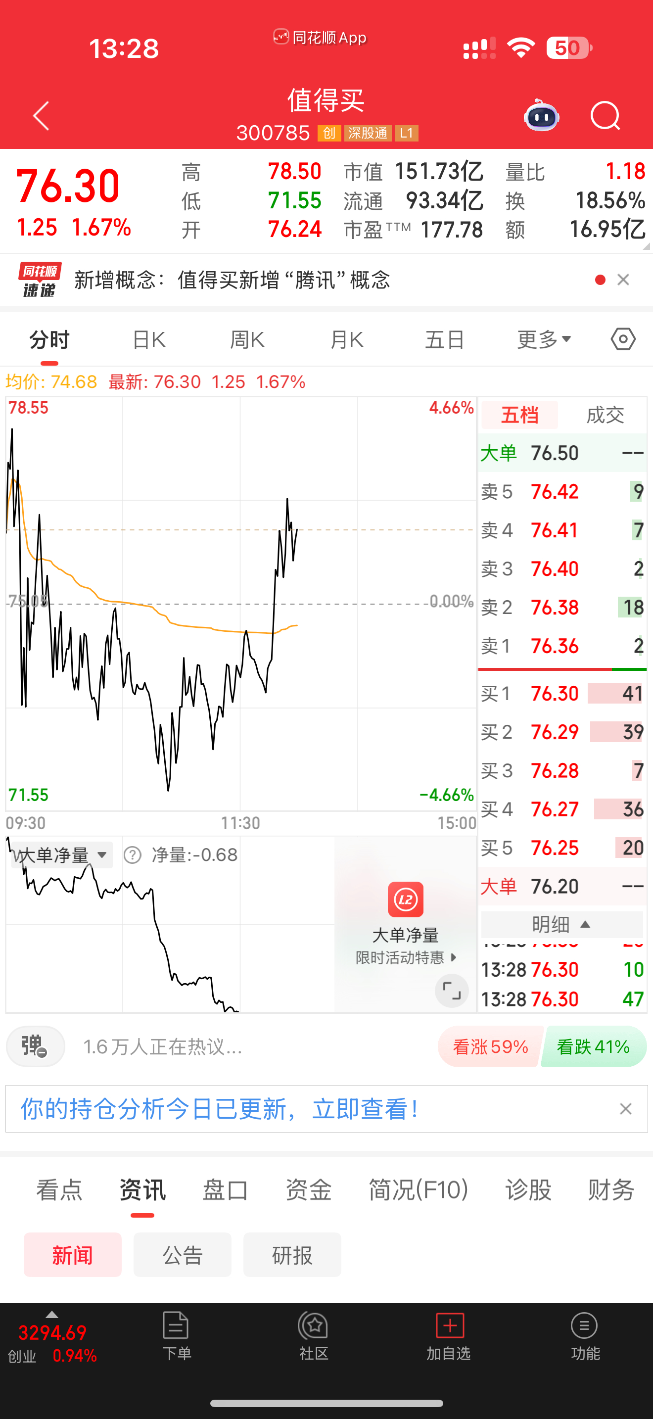 300785值得买，逢低关注 