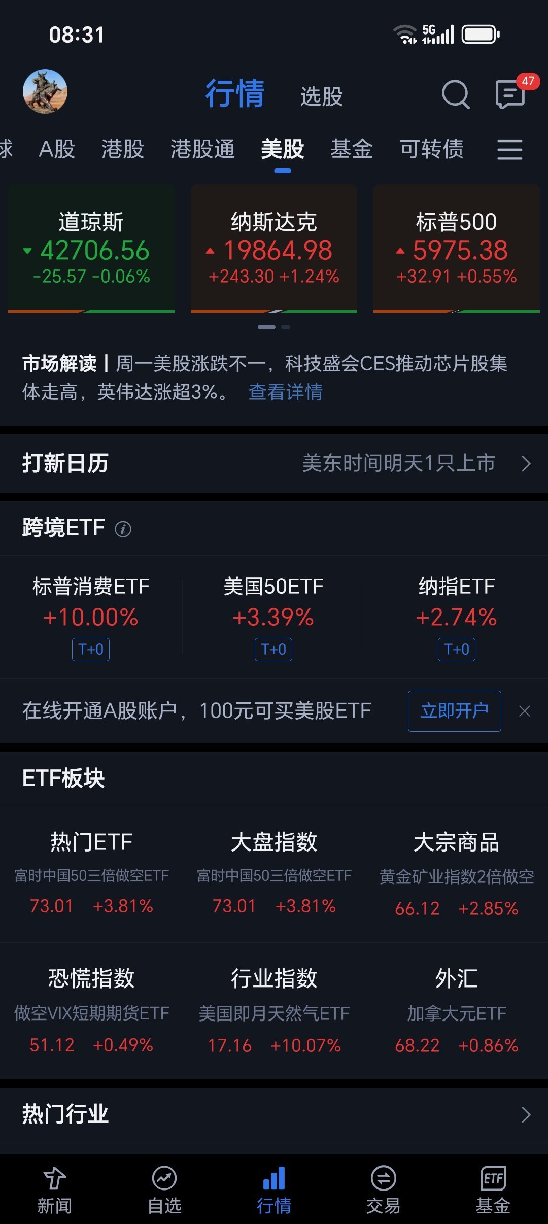 当地时间1月6日，美股收盘，三大指数涨跌互现，纳指涨1.24%，标普500指数涨