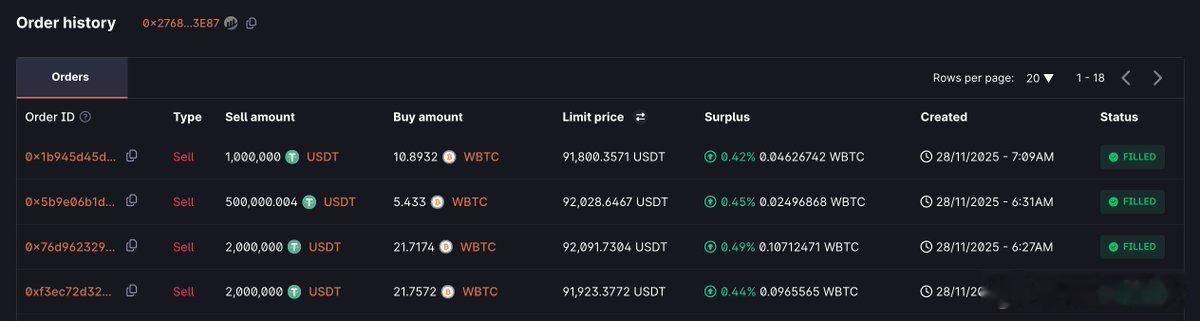 巨鲸操作（Whale Movements Alert）巨额借贷布局后市<->地址