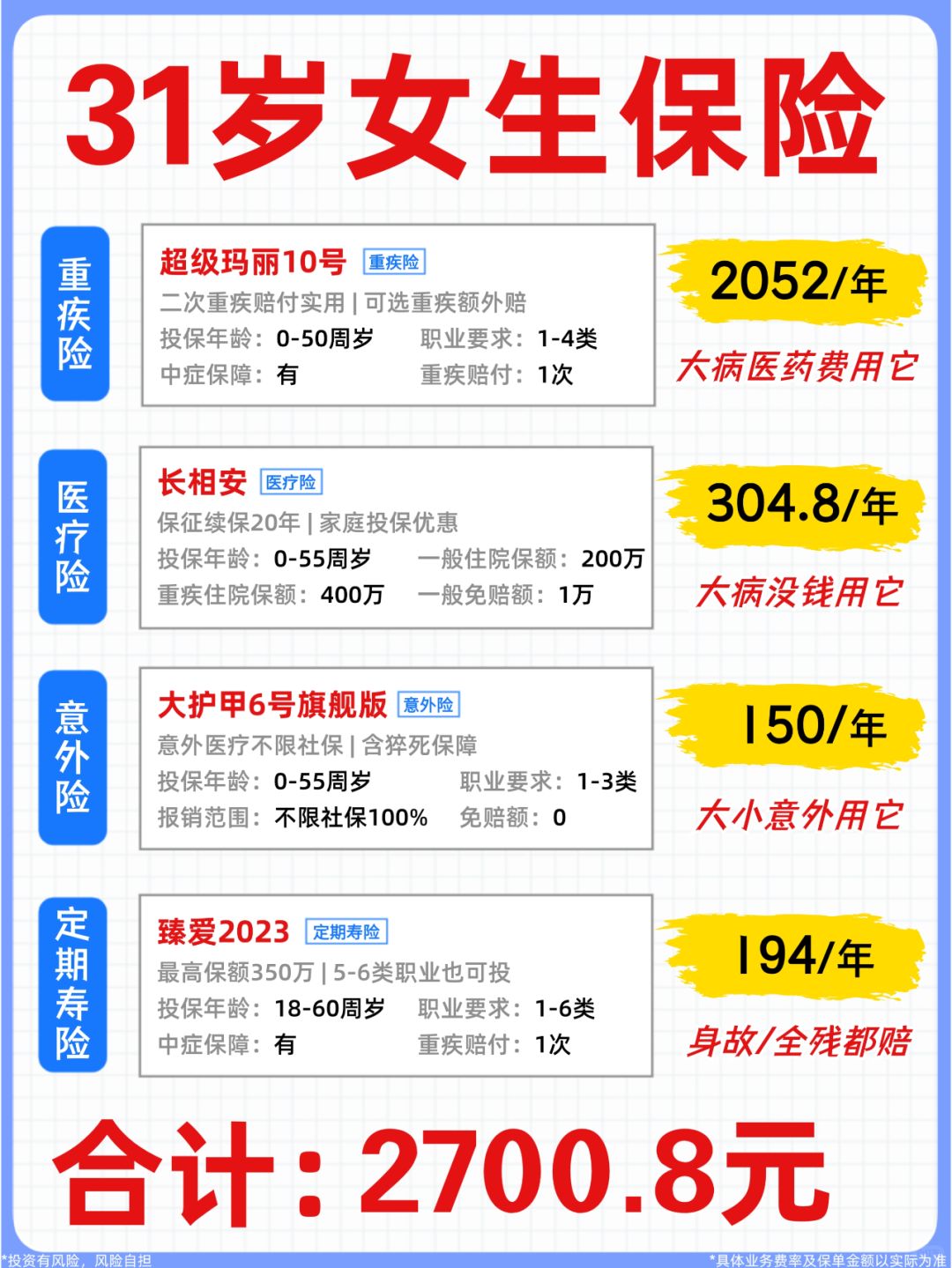 31岁普通女生保险，2k+就能买齐全套保障！
