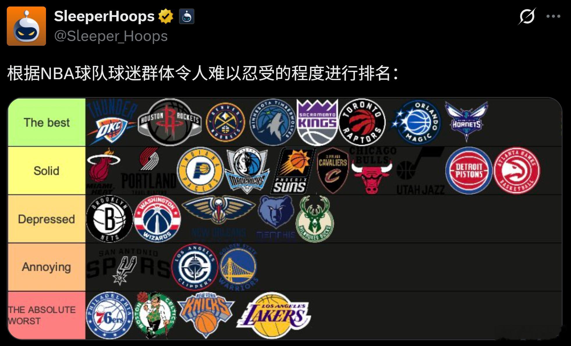 这个排名准不准确？[柯基]NBA[超话] ​​​