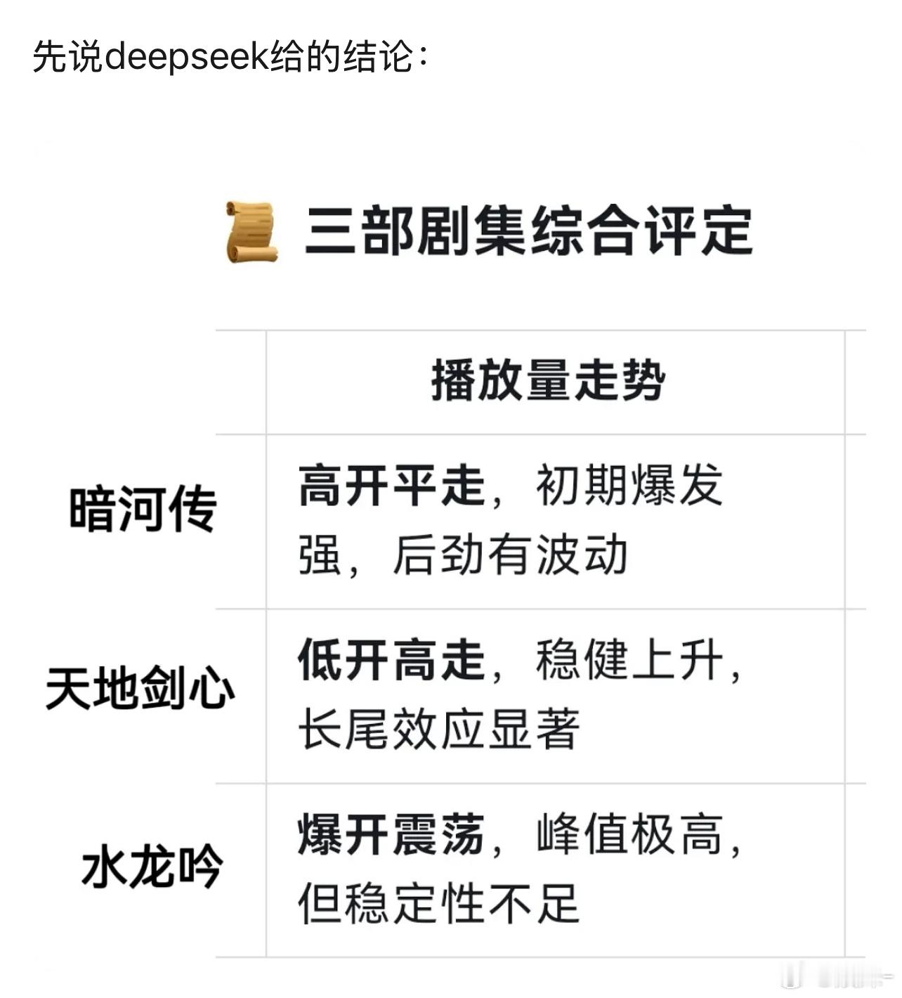 电视剧还有八字啊！Deepseek还能算八字呢？哈哈哈 ​​​