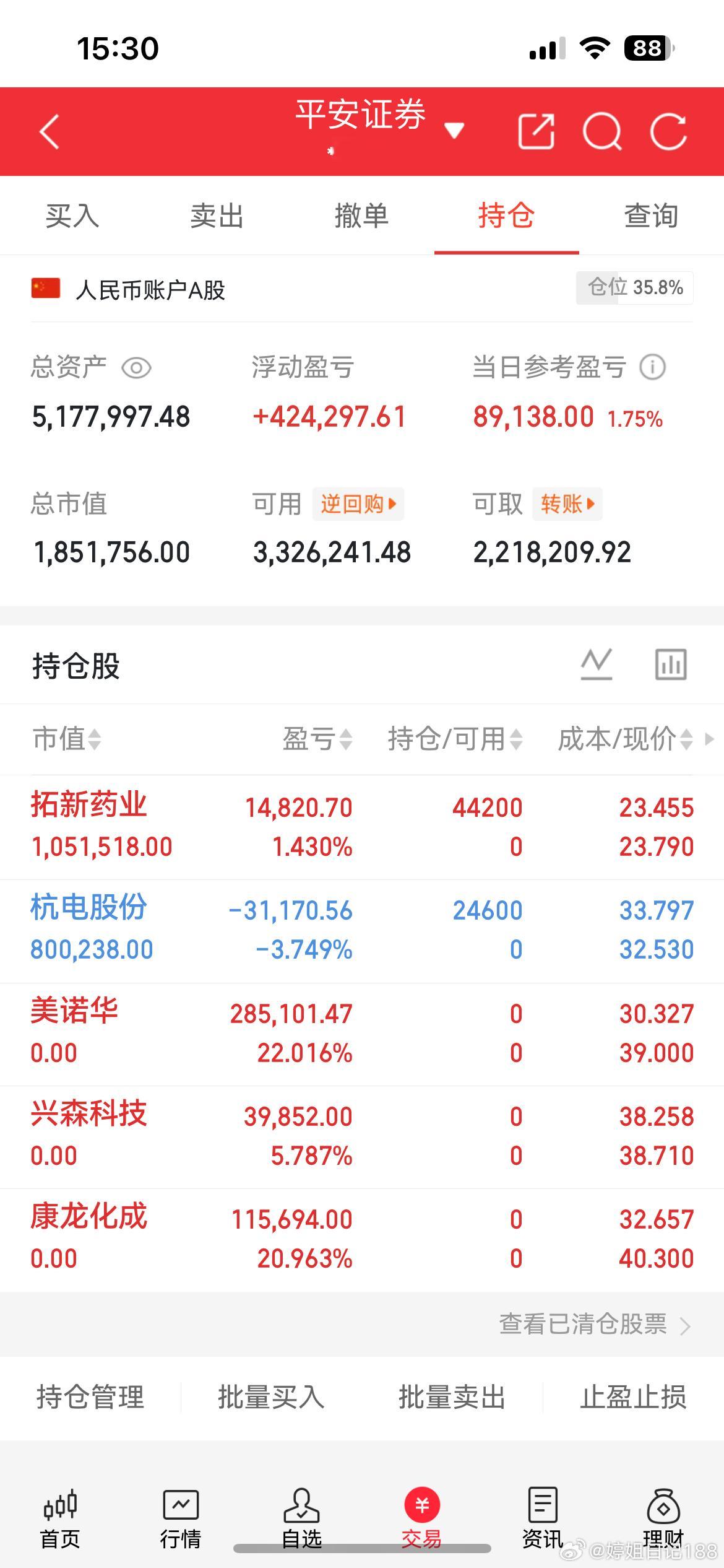 今日进场，杭电，拓新今日出场，兴森，美诺华，康龙 