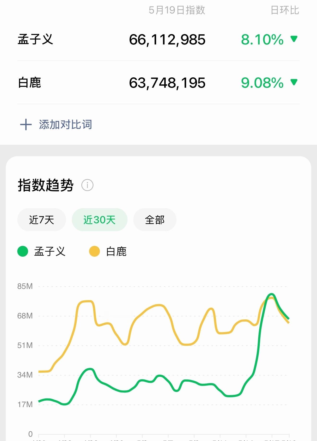 但凡发多两天都露馅·指数版 