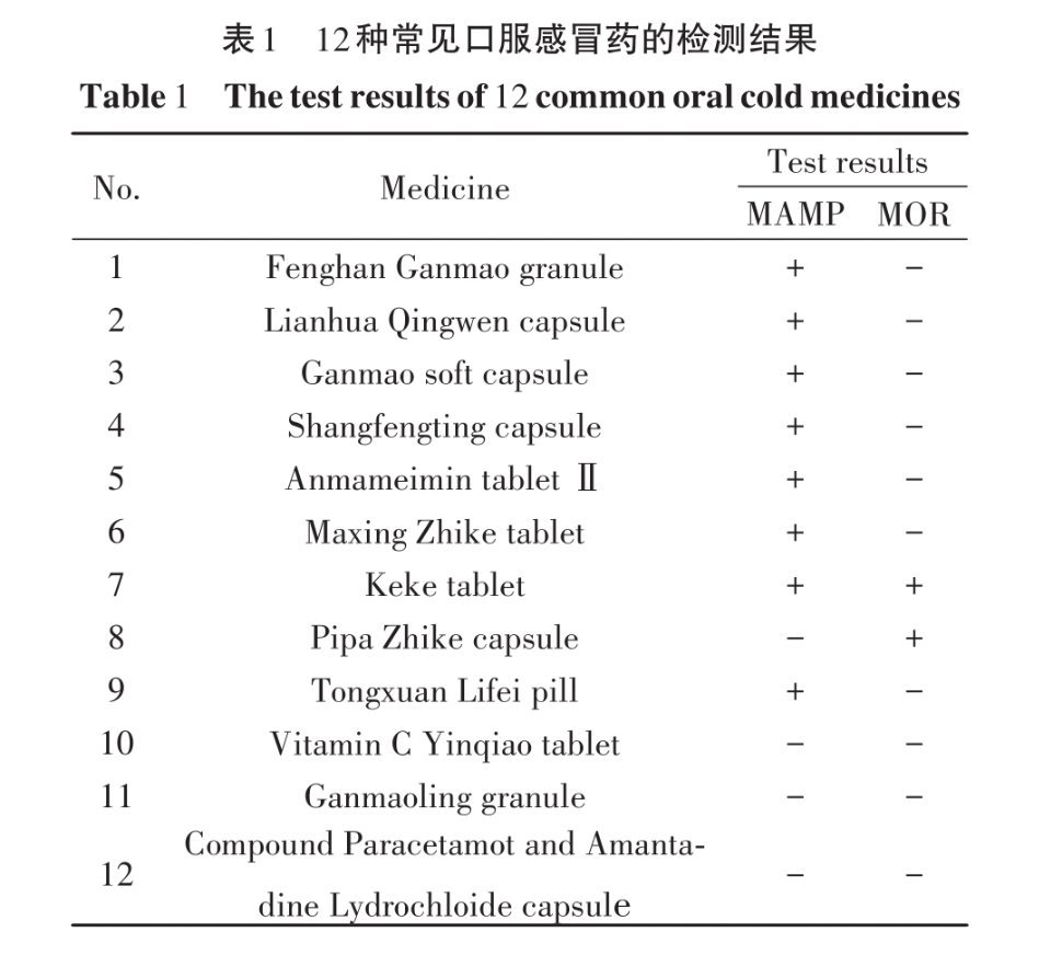 两空乘尿检阳性被停职法医还清白 这种快检搞错的事不算罕见。划重点：你吃感冒药尿检