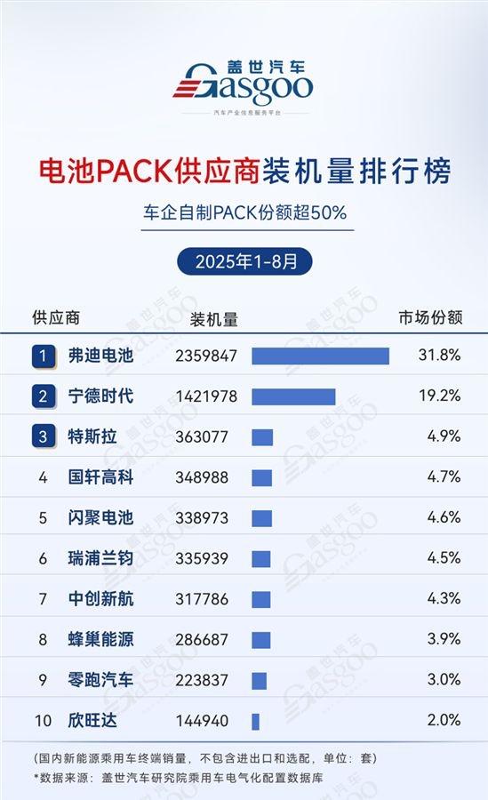 这次轮到宁德时代紧张了
最近固态电池的消息铺天盖地
各大车企和电池厂，包括丰田奔