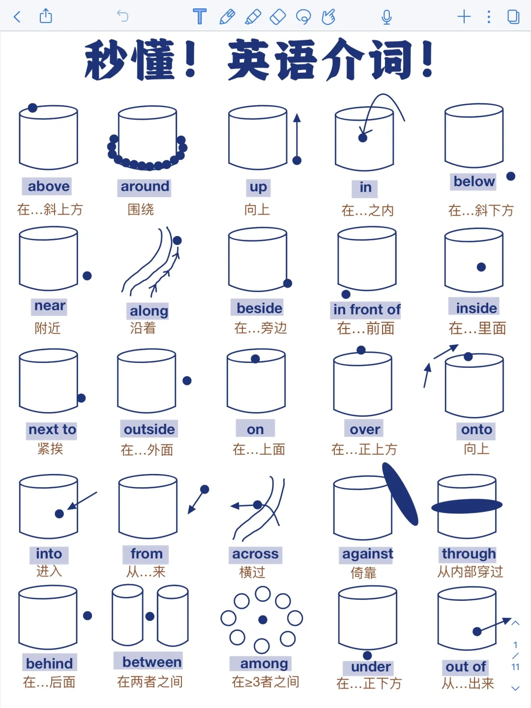 超详细‼️一篇秒懂英语介词❗️轻松拿下英语！