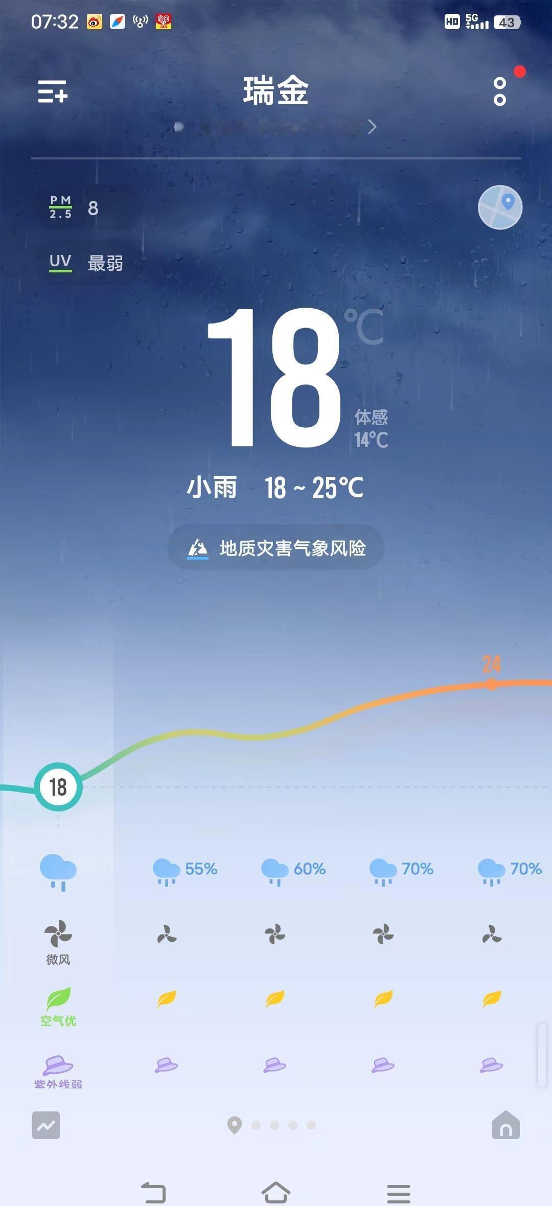 经历了35℃的热情，迎来18℃的暴击，早起的仪式感：找秋裤！今天天气详情