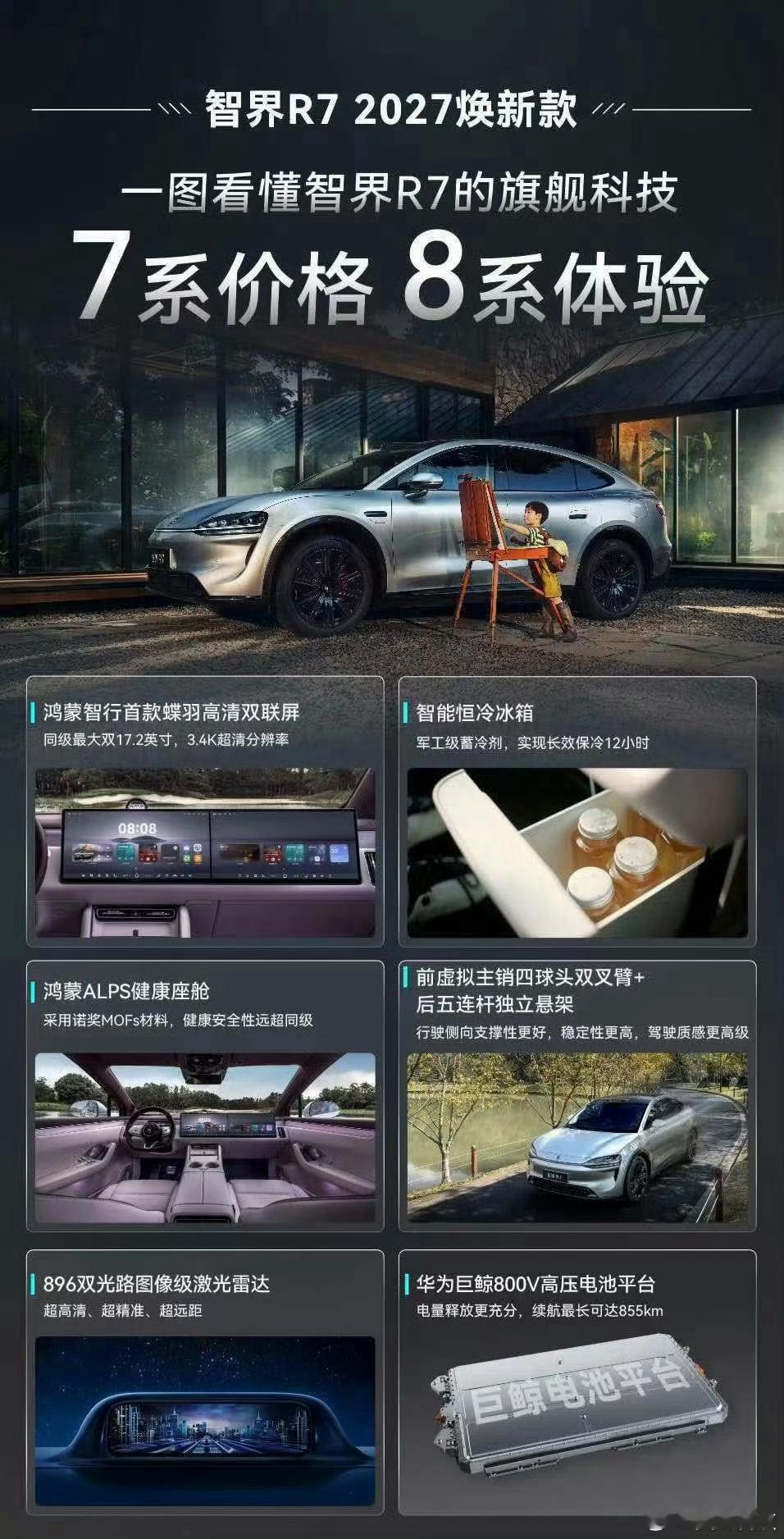一图看懂智界R7 2027焕新款的小米澎程车主画像小米澎程[超话]小米[超话] 