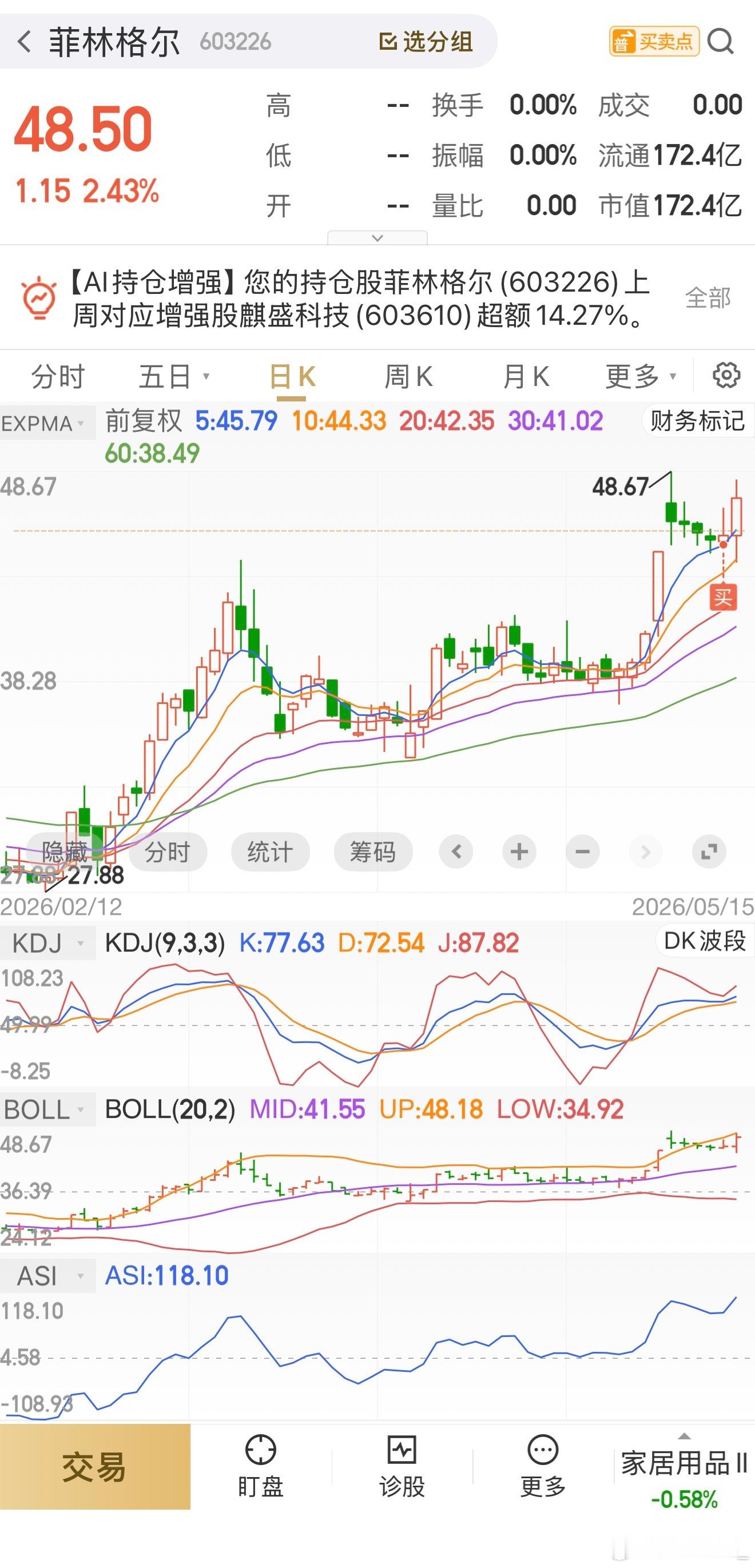 周五有介入的留意离场信息 