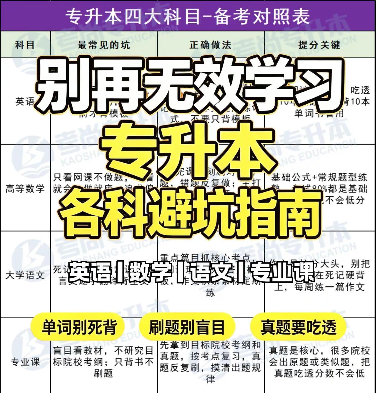 上海专升本丨如果高效学习！专升本备考 上海专升本 考尚专升本 上海全日制专升本