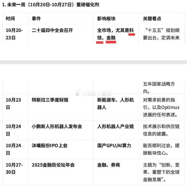 本周重磅催化剂事件 ​​​