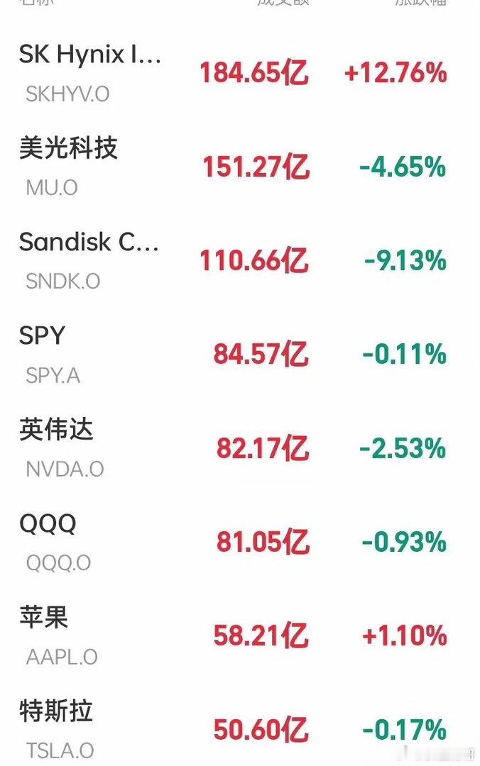 深夜利空来袭！美股科技板块又作妖，半导体光通信板块继续大跌，七巨头中的老登依然稳