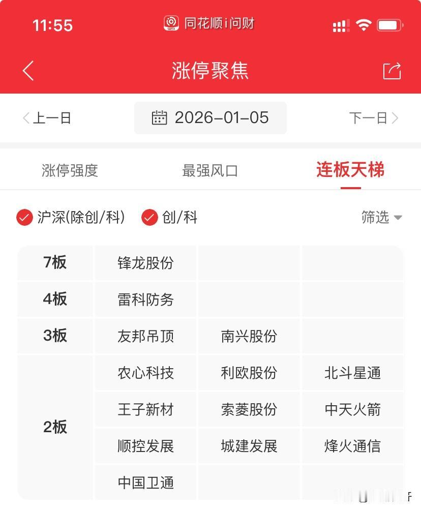 科技大主线，航天是核心主线，机器人年前妥妥次席，没想到开门被AI人工智能给卡了一