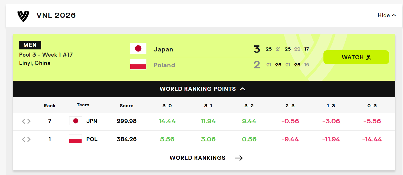 日本净赚9.44巨分 