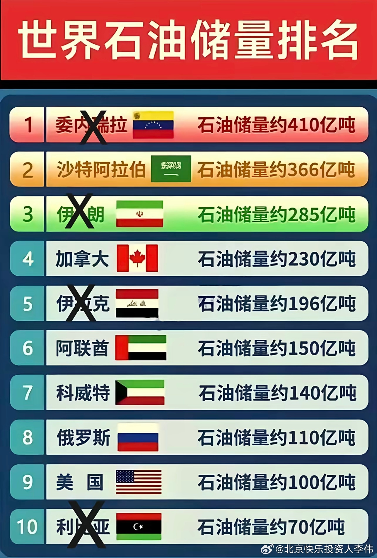 世界上所有的战争都是“争权夺利”，掠夺外国的资源就是本国人民的英雄，掠夺人民资源