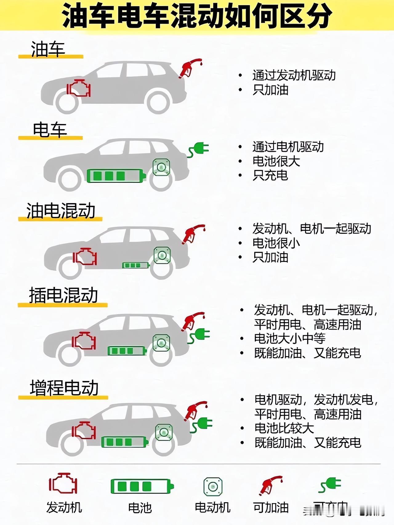 对比油车、电车、混动，到底该如何选择？
这么来看在超充没有普及的情况下，选择插电
