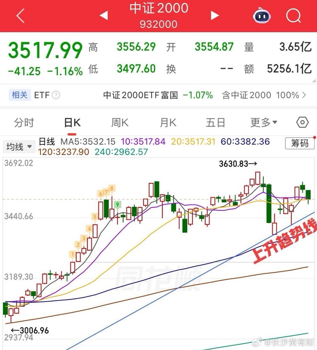 2026.3.12周四收评：     指数回来了，但个股没回来。     周四大