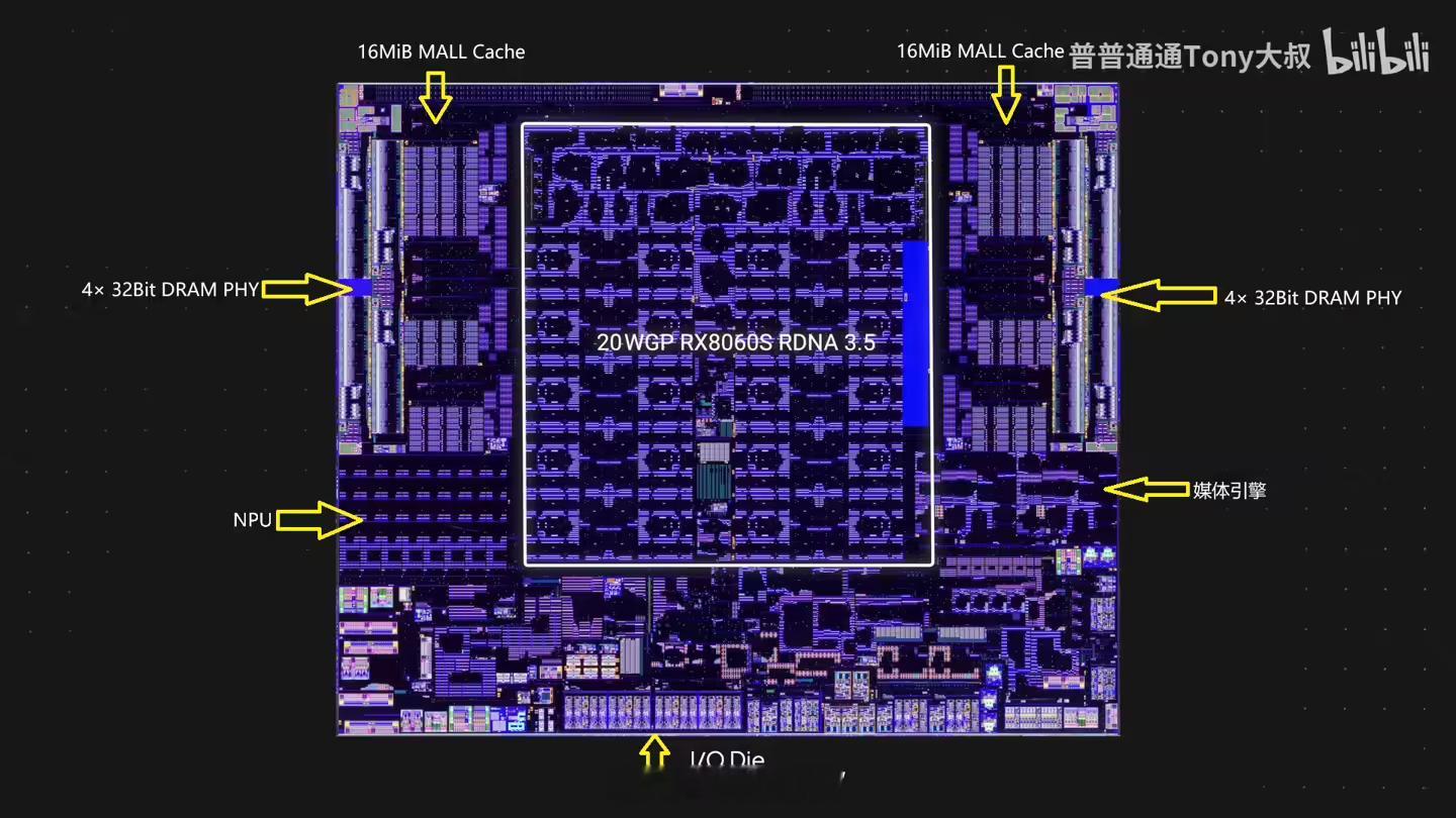 从Strix Halo 这个GCD的布局来看，其实非常适合类似Intel那样，单