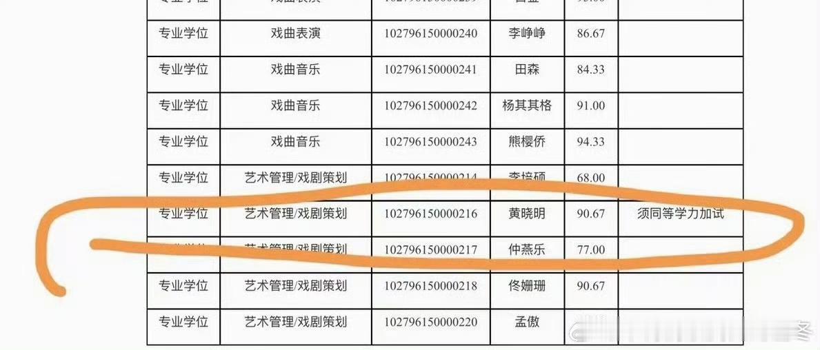 47岁依旧步履不停，黄晓明再度闯入上戏博士复试。
褪去浮躁，深耕沉淀，在演艺道路