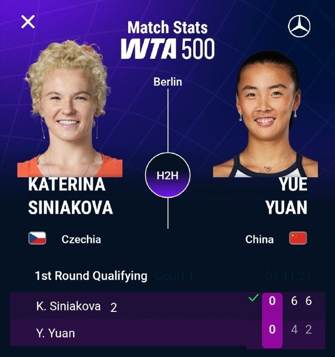 袁悦0-2不敌西尼亚科娃，无缘WTA500柏林站资格赛决胜轮