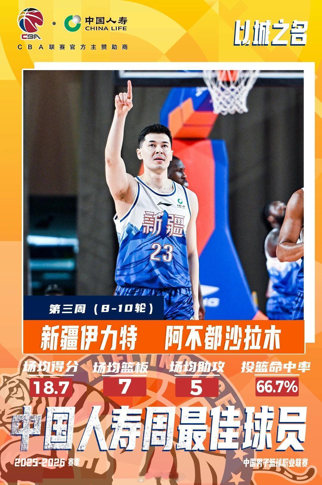 阿不都沙拉木当选周最佳球员，他上一次当选周最佳还是2023-24赛季。过去这一周