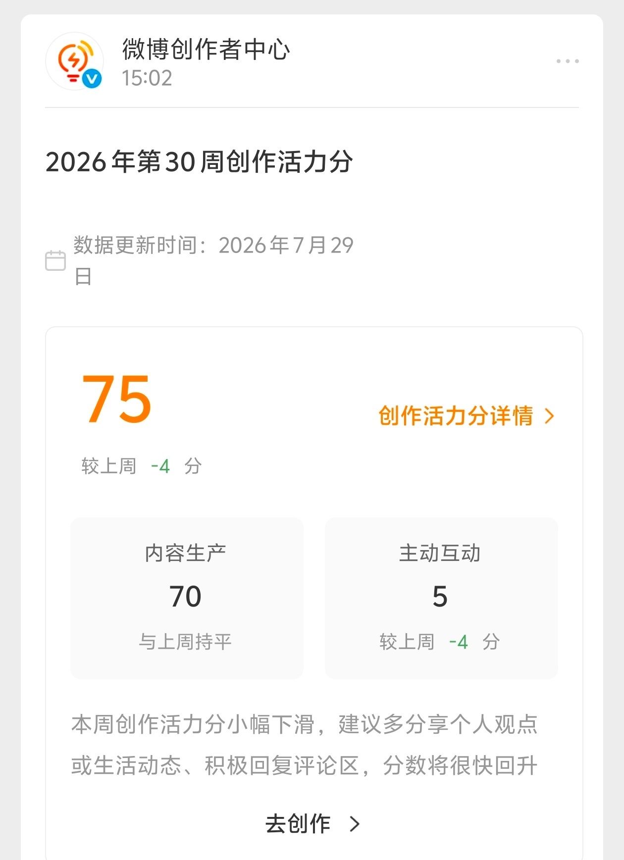 上周79这周75，这个创作活力分越来越低也是没招了 